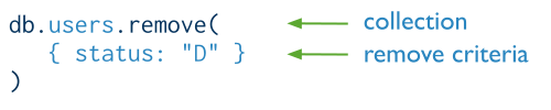 The components of a MongoDB remove operation.